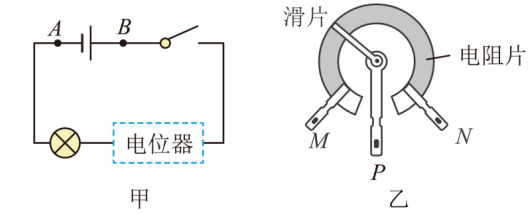 题目配图